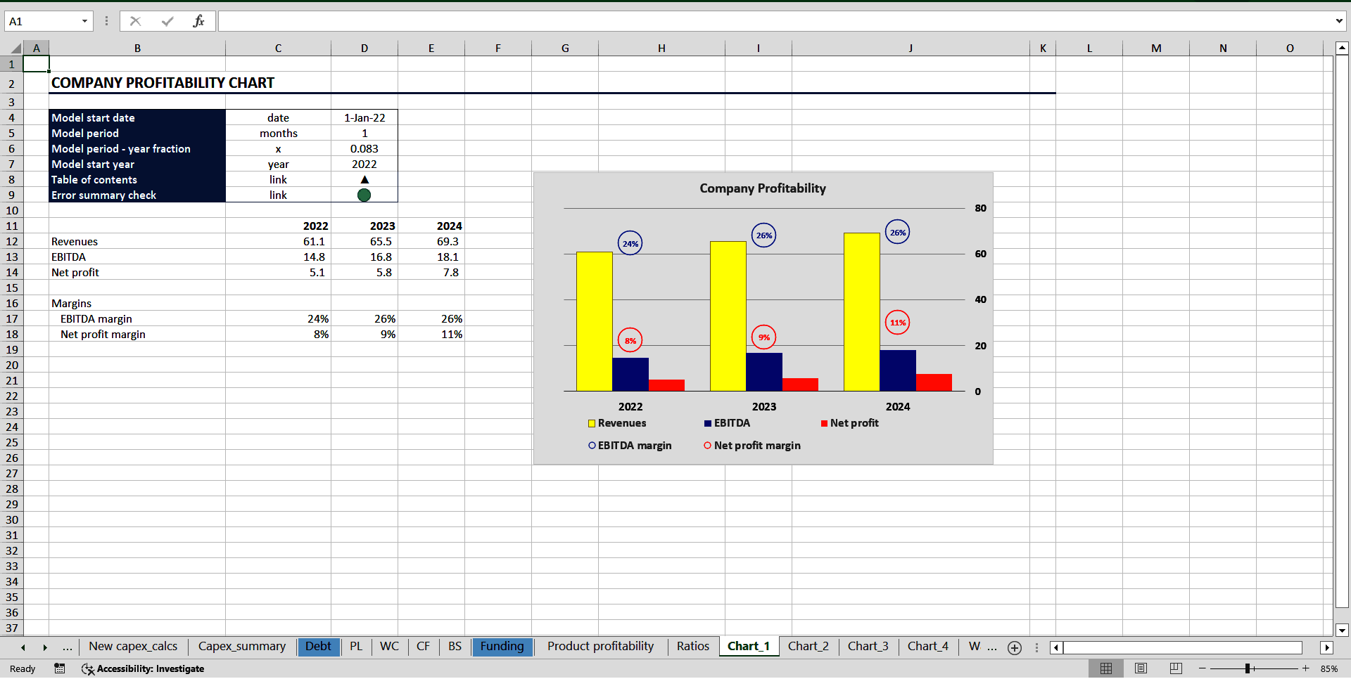 Complete Three-Statement Monthly Budget with Scenarios (Excel template (XLSX)) Preview Image