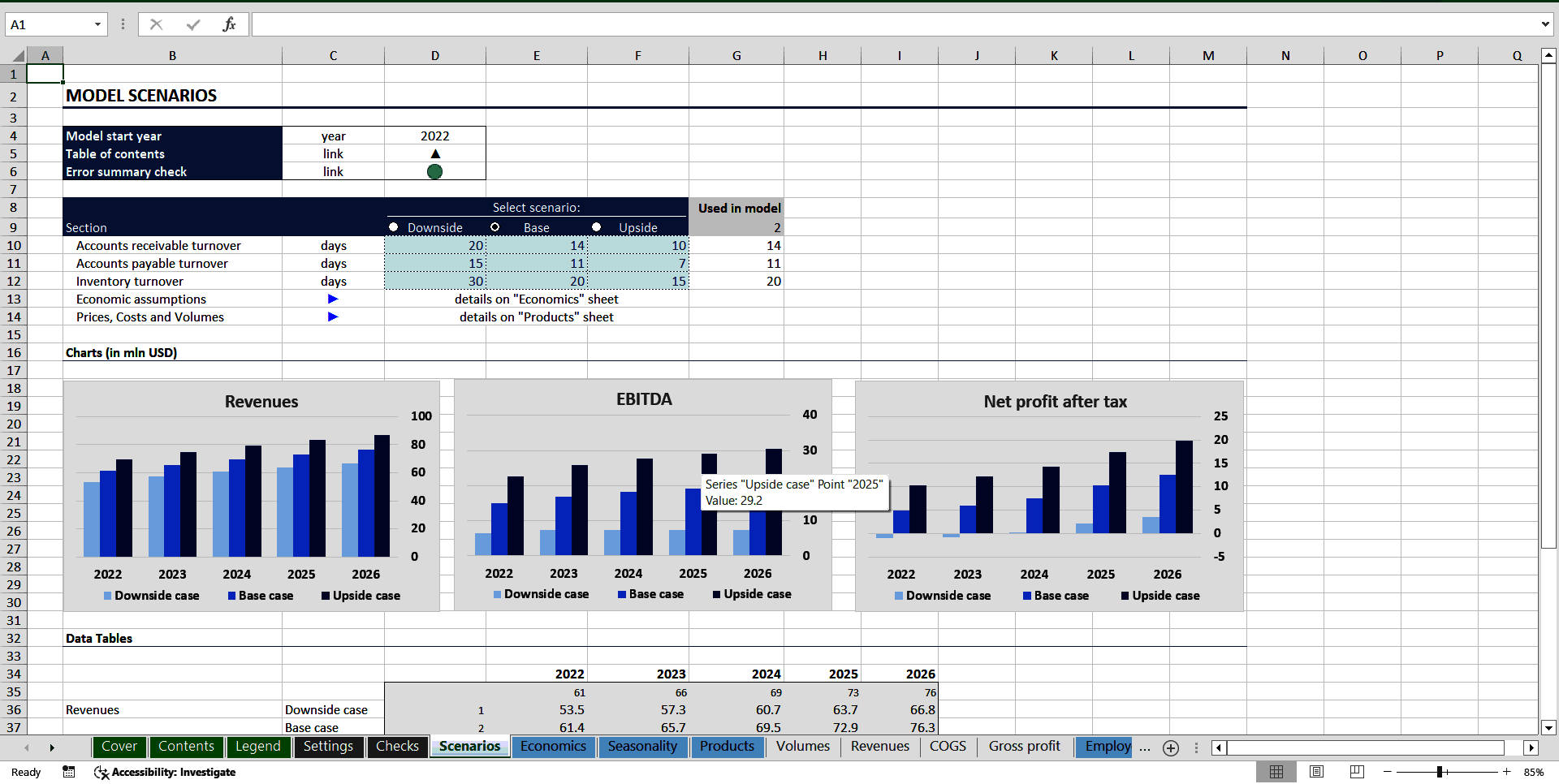 Complete Three-Statement Quarterly Budget with Scenarios (Excel template (XLSX)) Preview Image