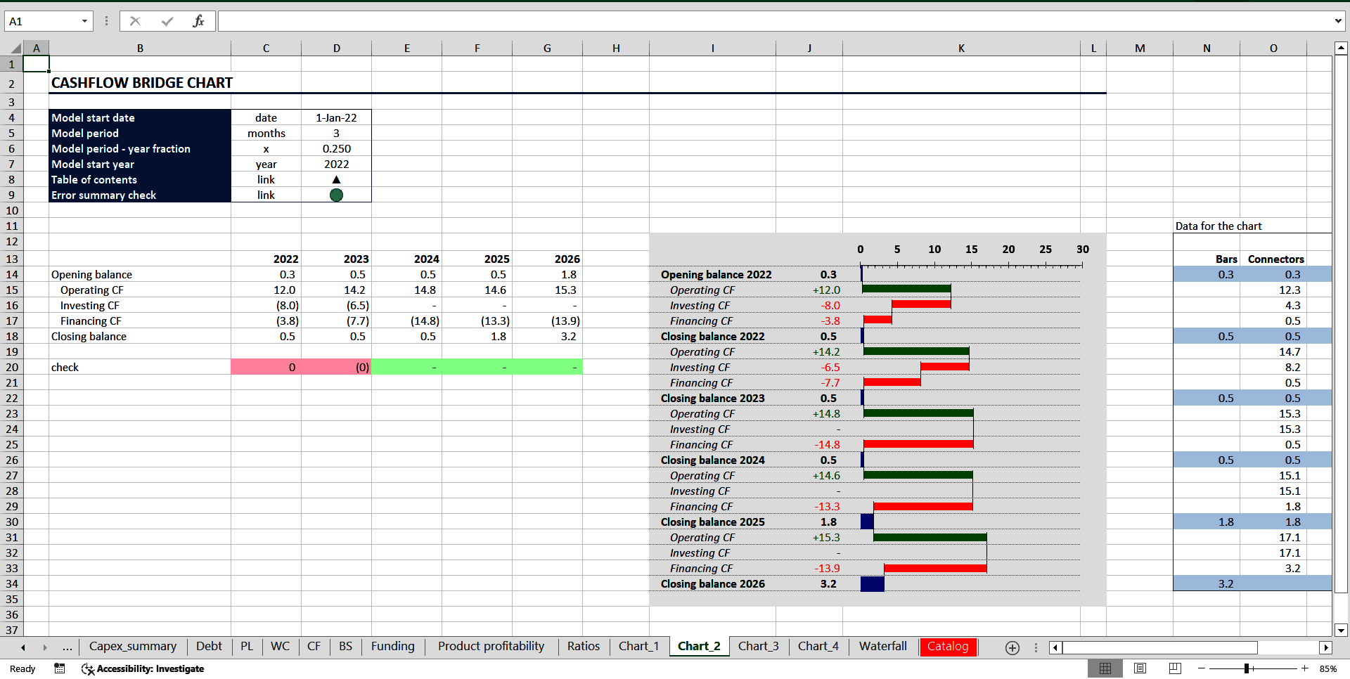 Complete Three-Statement Quarterly Budget with Scenarios (Excel template (XLSX)) Preview Image