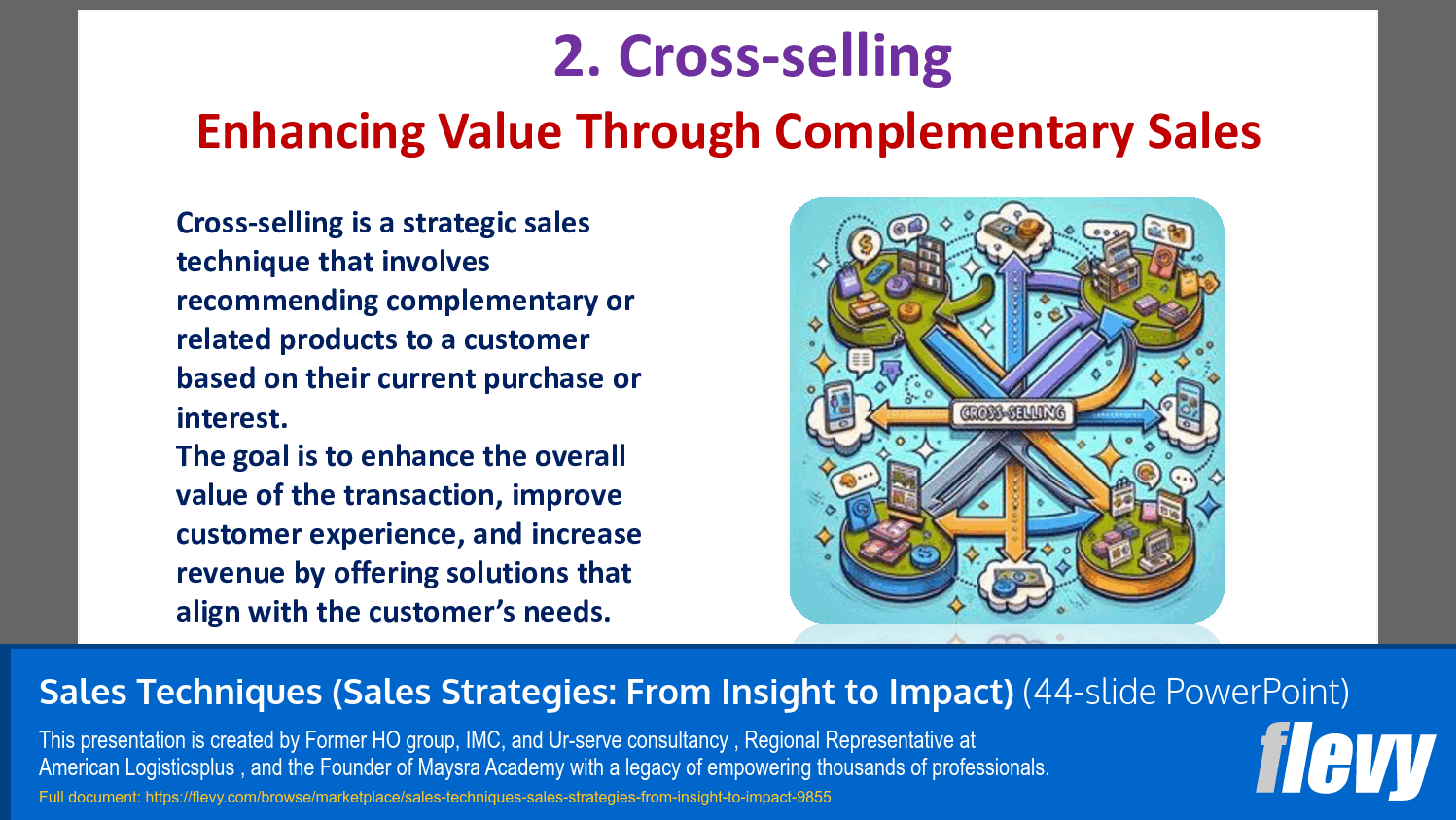 Sales Techniques (Sales Strategies: From Insight to Impact) (44-slide PPT PowerPoint presentation slide deck (PPTX)) Preview Image