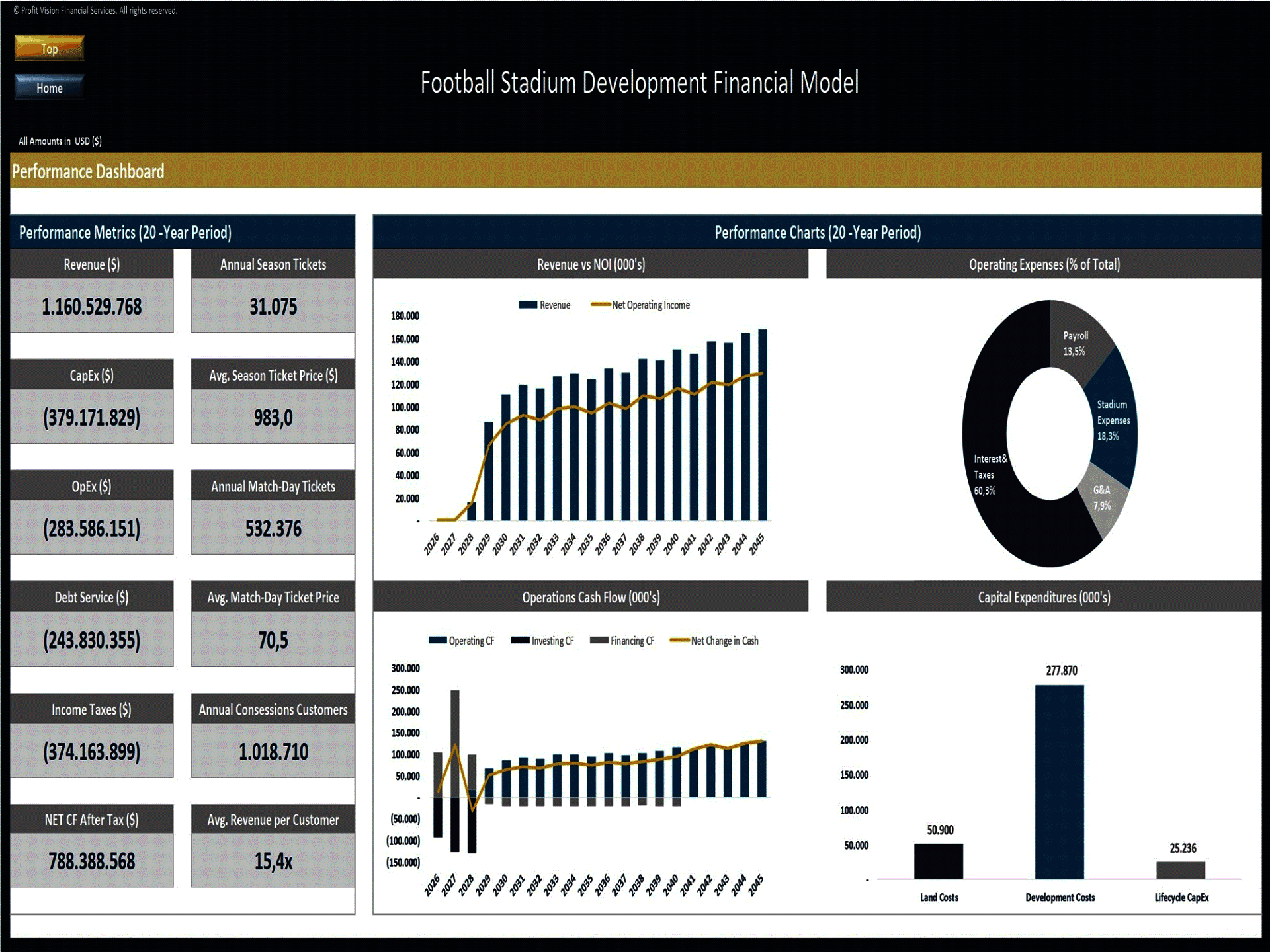 Football Stadium Development – 20 Year Financial Model (Excel template (XLSX)) Preview Image
