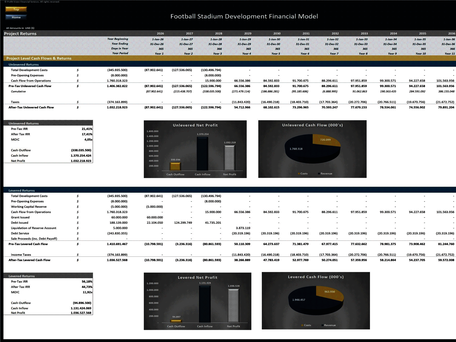 Football Stadium Development – 20 Year Financial Model (Excel template (XLSX)) Preview Image