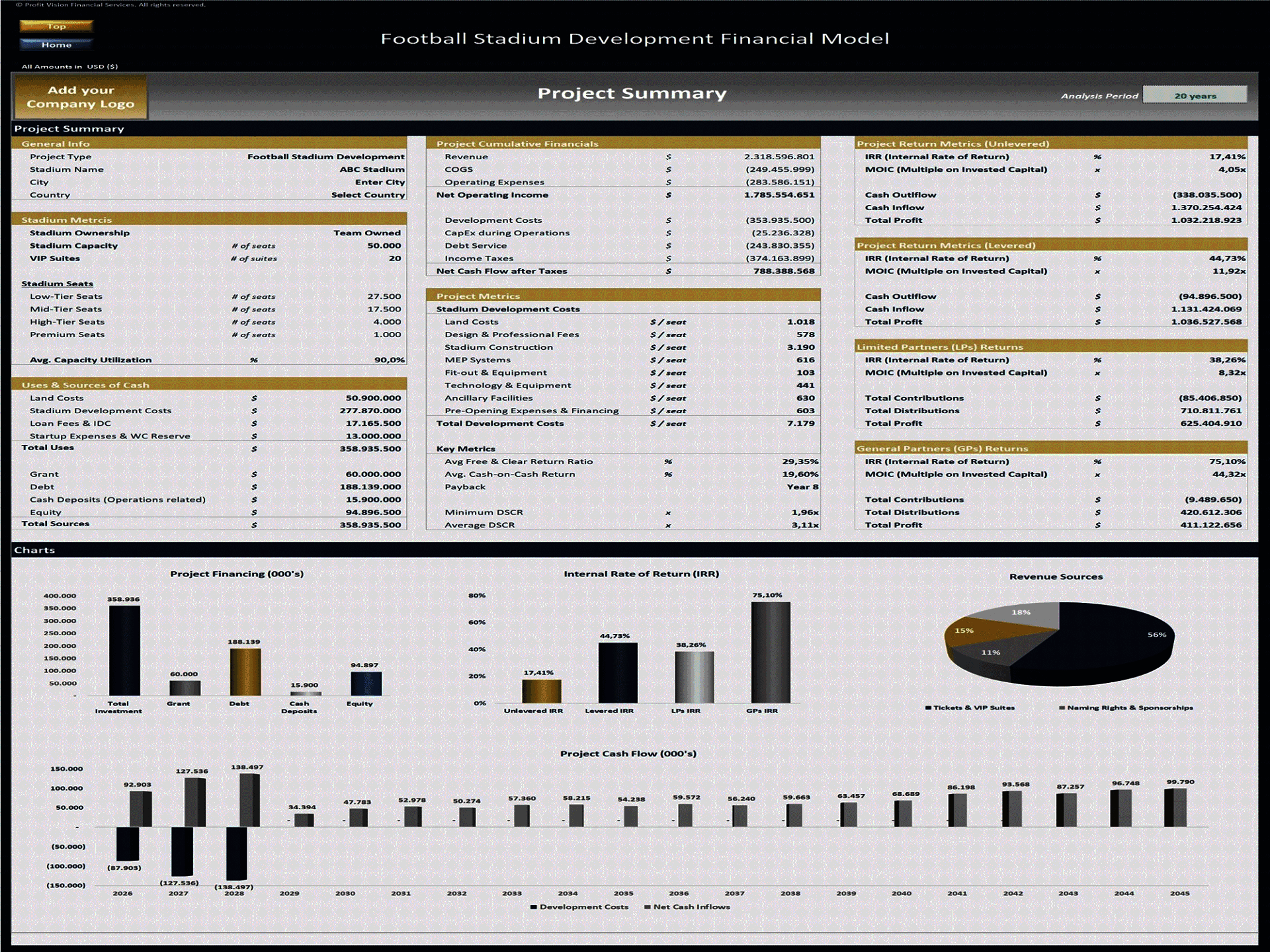 Football Stadium Development – 20 Year Financial Model (Excel template (XLSX)) Preview Image