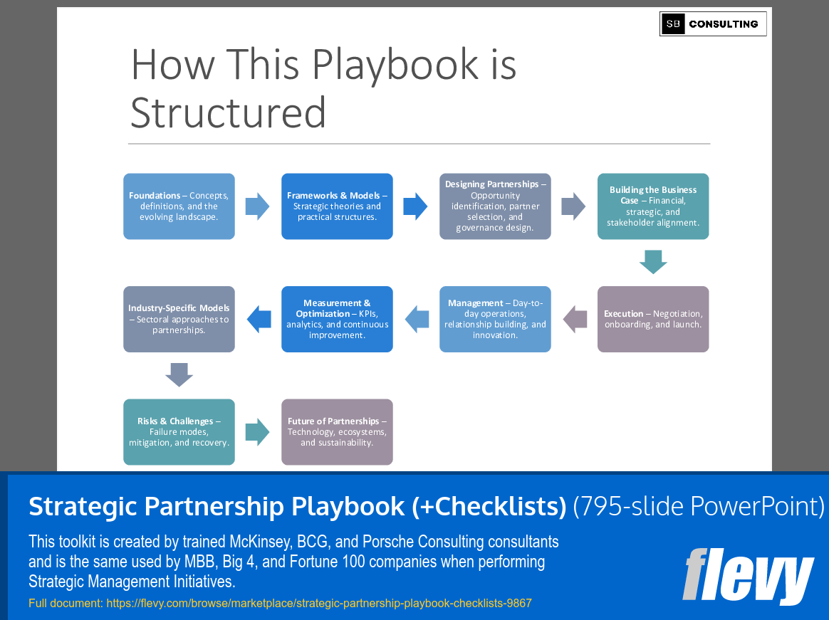 Strategic Partnership Playbook (+Checklists) (795-slide PPT PowerPoint presentation slide deck (PPTX)) Preview Image