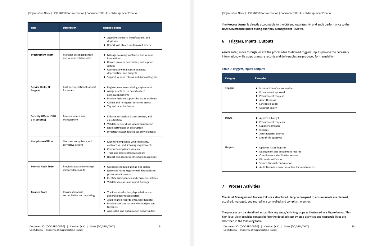 Asset Management Process (ISO 20000:2018, ITIL Compliance) (29-page Word document) Preview Image