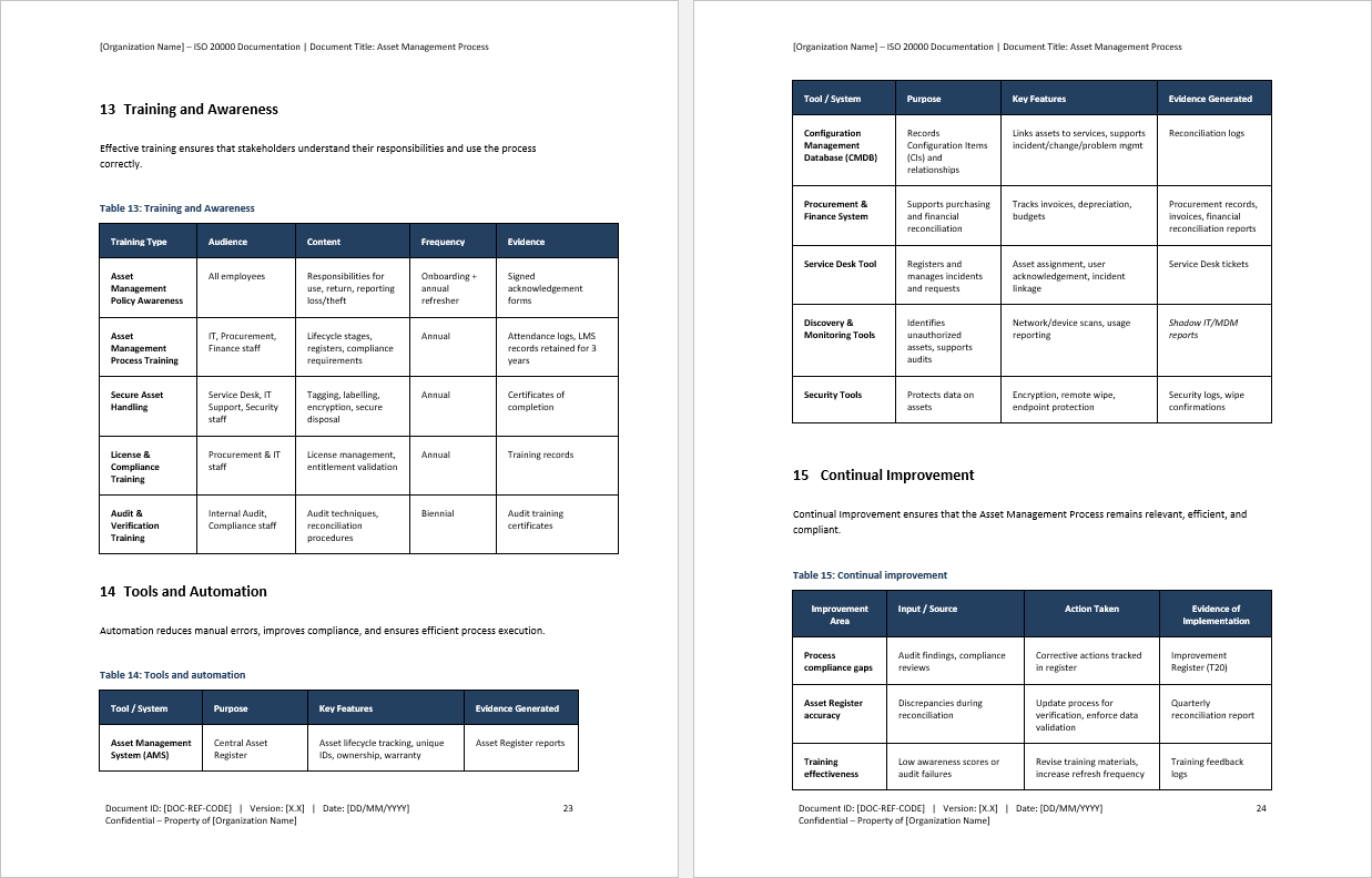 Asset Management Process (ISO 20000:2018, ITIL Compliance) (29-page Word document) Preview Image