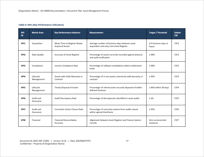 Asset Management Process (ISO 20000:2018, ITIL Compliance) (29-page Word document) Preview Image