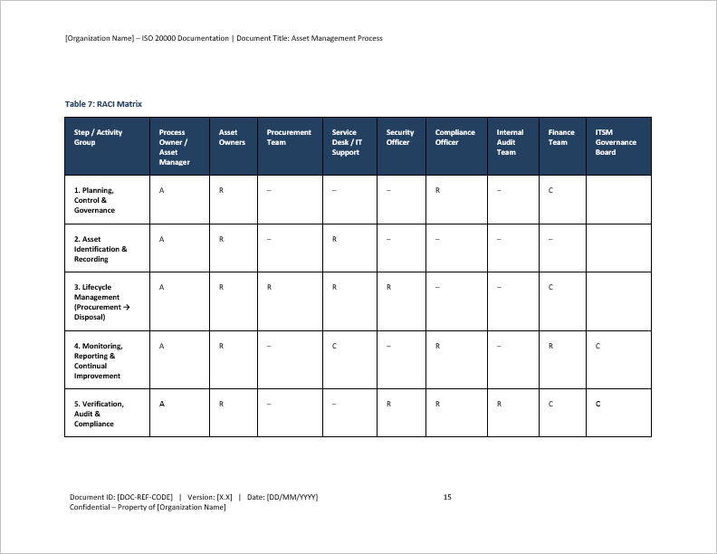 Asset Management Process (ISO 20000:2018, ITIL Compliance) (29-page Word document) Preview Image