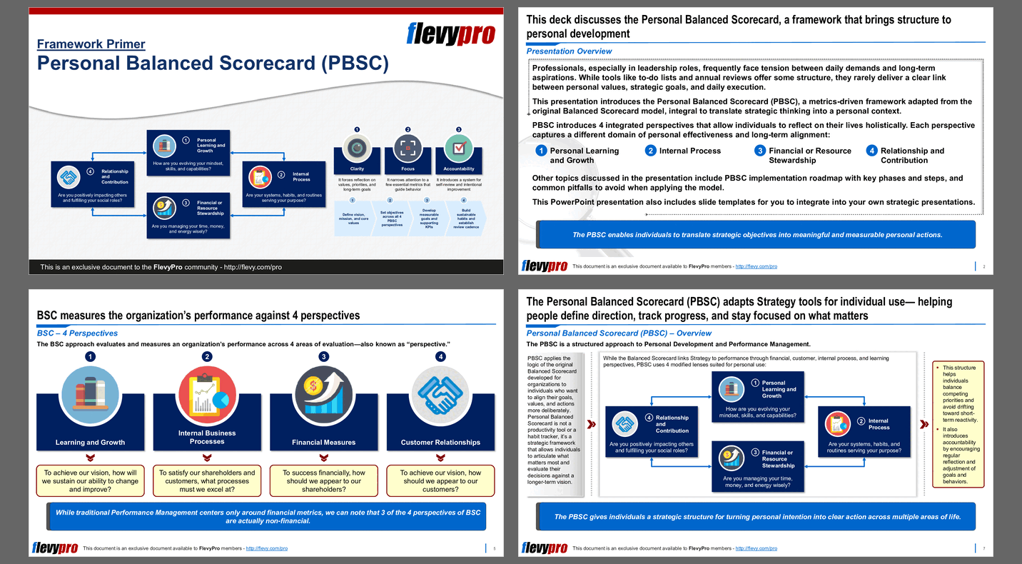 Personal Balanced Scorecard (PBSC) (35-slide PPT PowerPoint presentation slide deck (PPTX)) Preview Image