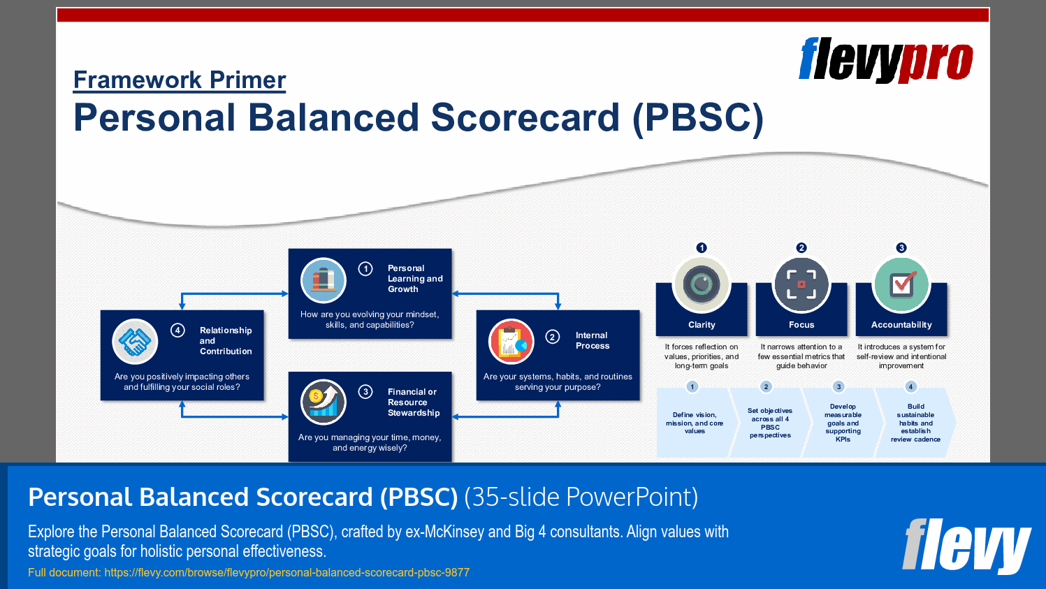 Personal Balanced Scorecard (PBSC) (35-slide PPT PowerPoint presentation slide deck (PPTX)) Preview Image