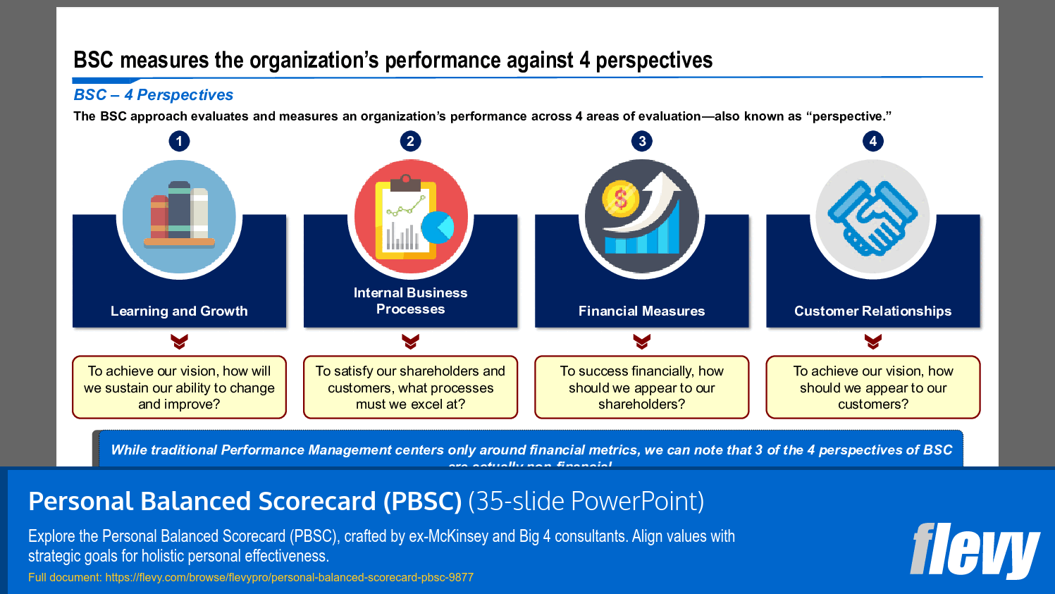 Personal Balanced Scorecard (PBSC) (35-slide PPT PowerPoint presentation slide deck (PPTX)) Preview Image