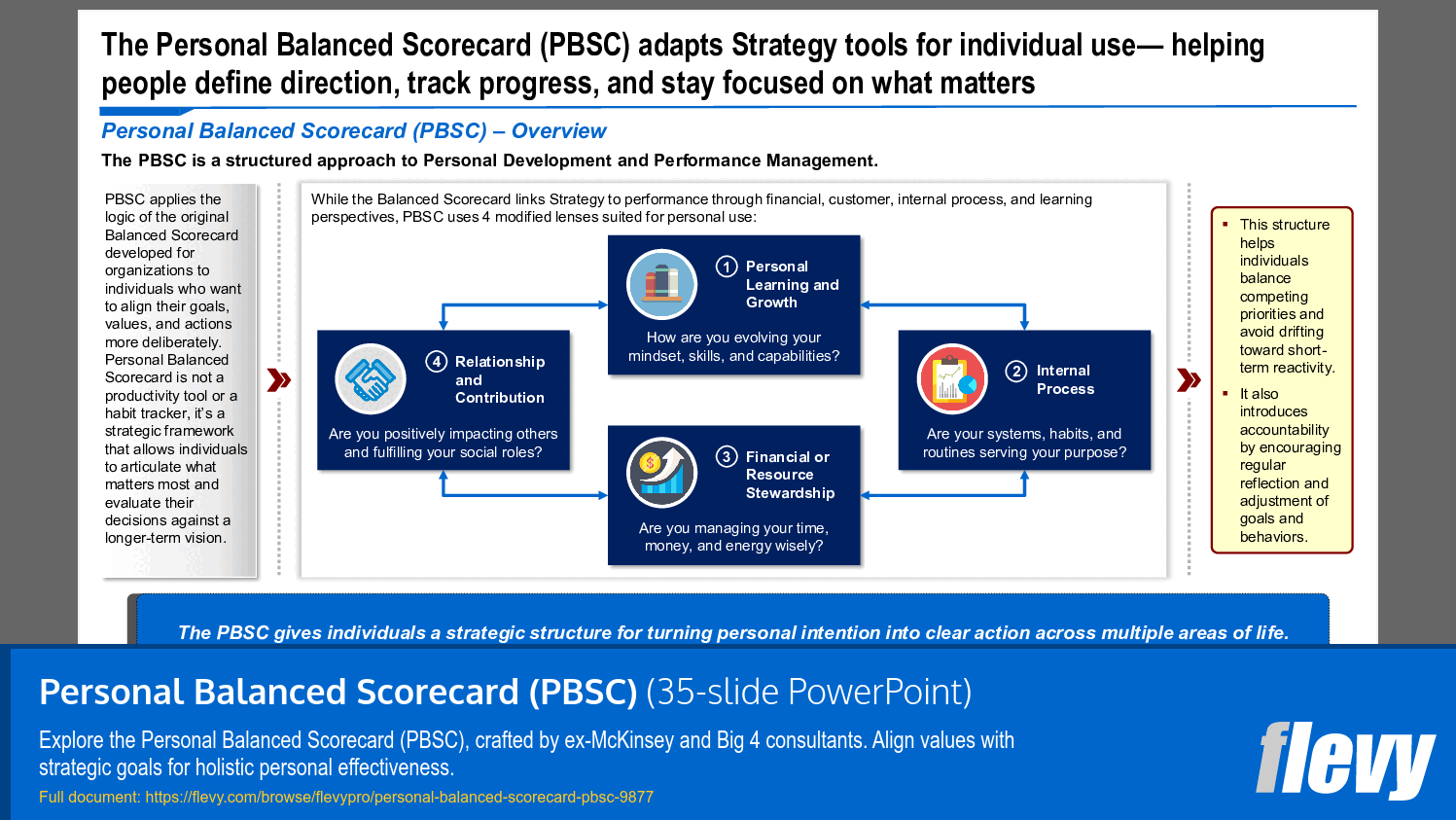 Personal Balanced Scorecard (PBSC) (35-slide PPT PowerPoint presentation slide deck (PPTX)) Preview Image