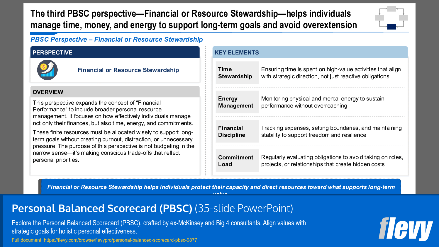 Personal Balanced Scorecard (PBSC) (35-slide PPT PowerPoint presentation slide deck (PPTX)) Preview Image