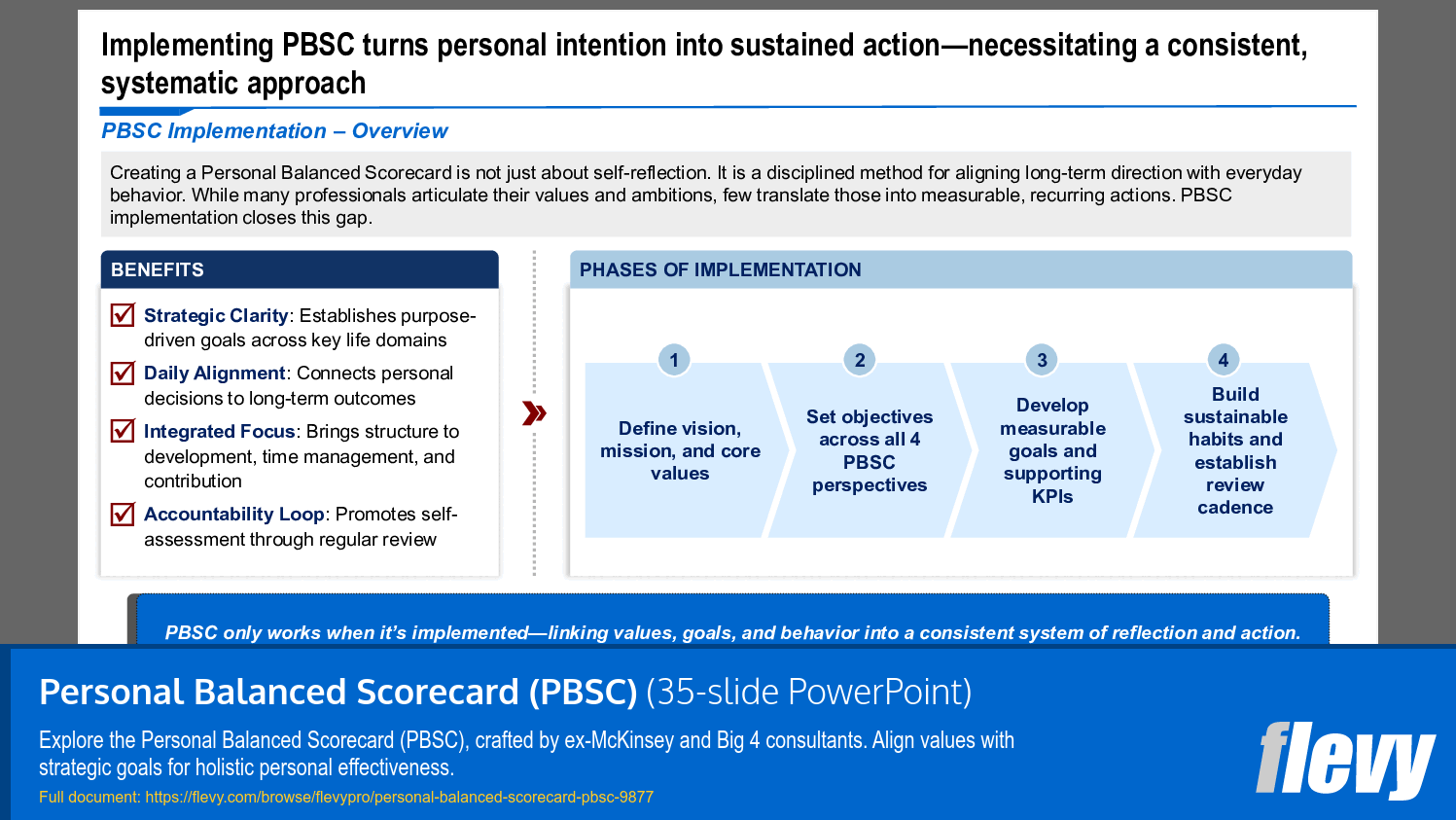 Structured Approach to Embedding Personal Scorecard into Behavior
