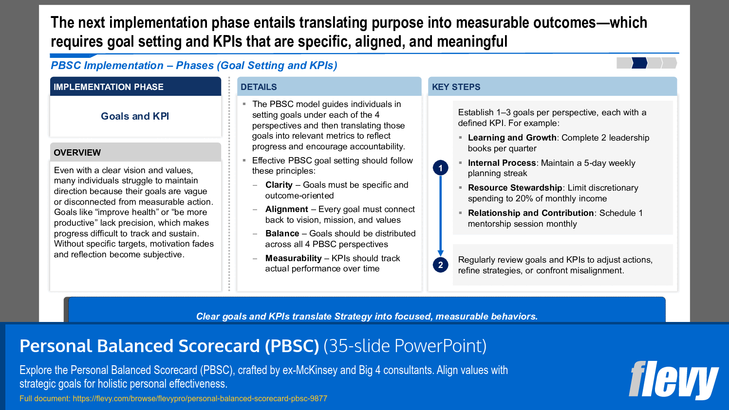 Structured Approach to Goal Setting and KPI Alignment in PBSC