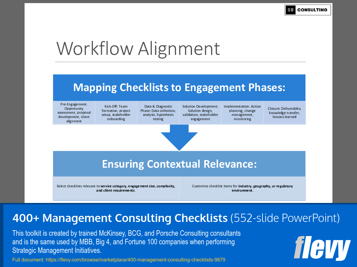 400+ Management Consulting Checklists (552-slide PPT PowerPoint presentation slide deck (PPTX)) Preview Image