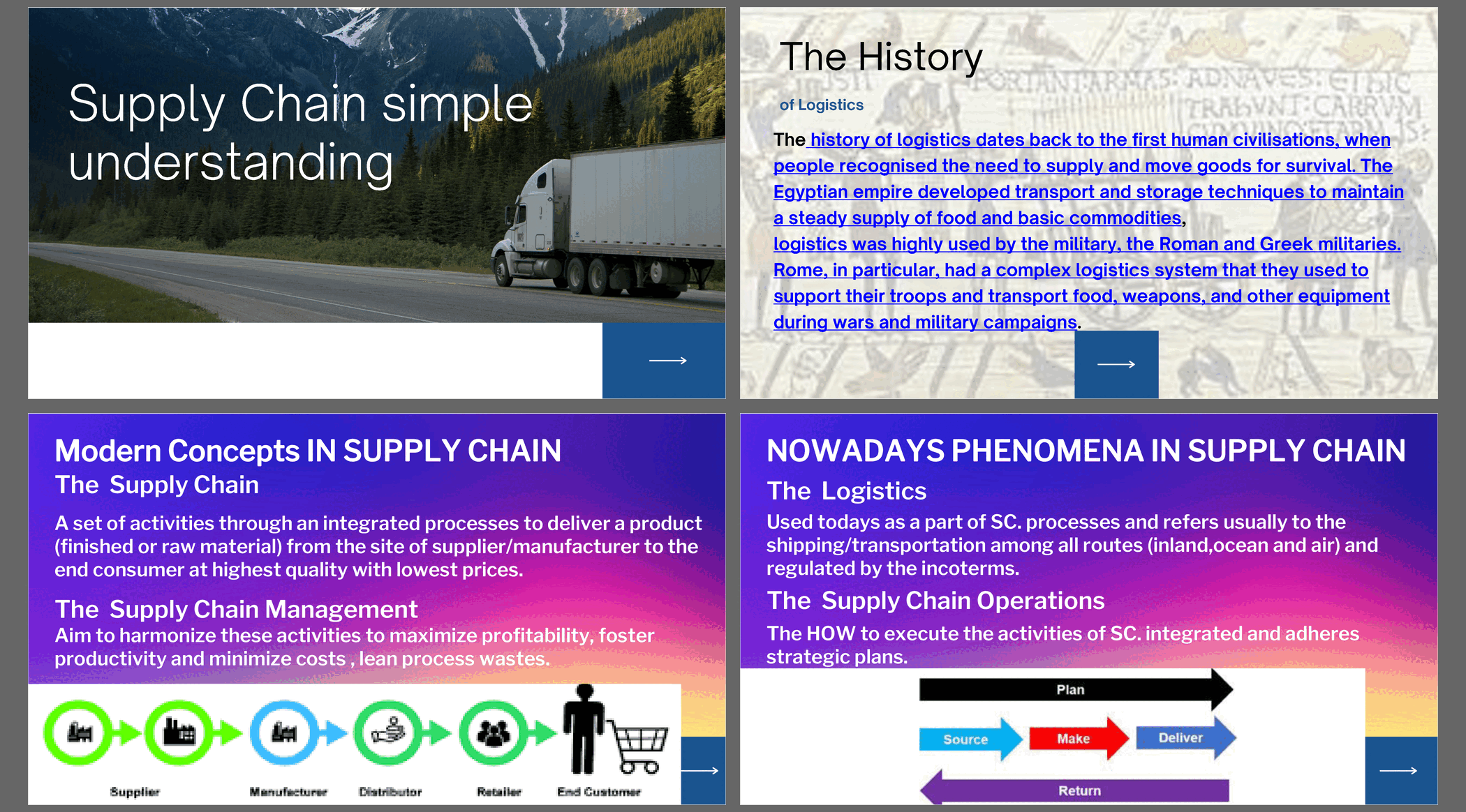 Supply Chain Essentials: From Origins to Modern Excellence (14-slide PPT PowerPoint presentation slide deck (PPTX)) Preview Image
