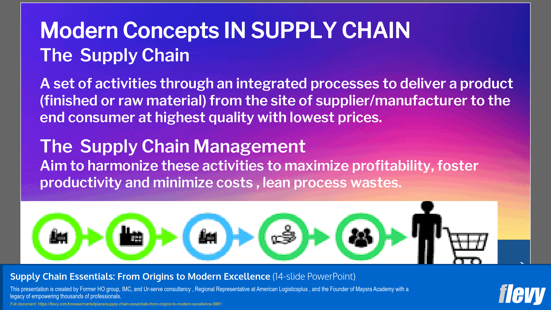 Supply Chain Essentials: From Origins to Modern Excellence (14-slide PPT PowerPoint presentation slide deck (PPTX)) Preview Image