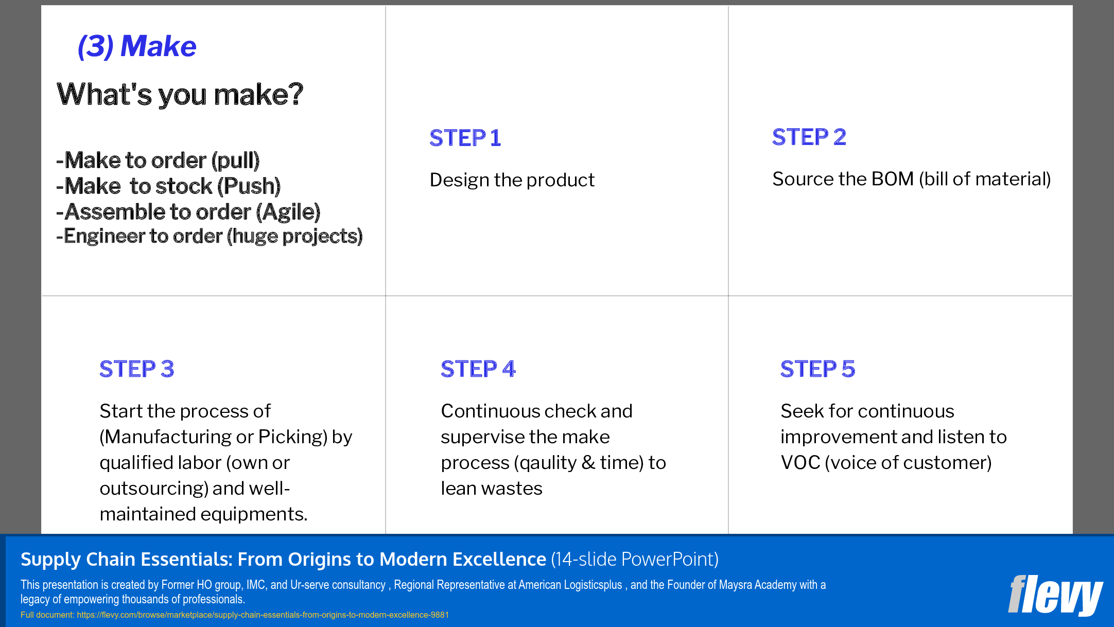 Supply Chain Essentials: From Origins to Modern Excellence (14-slide PPT PowerPoint presentation slide deck (PPTX)) Preview Image