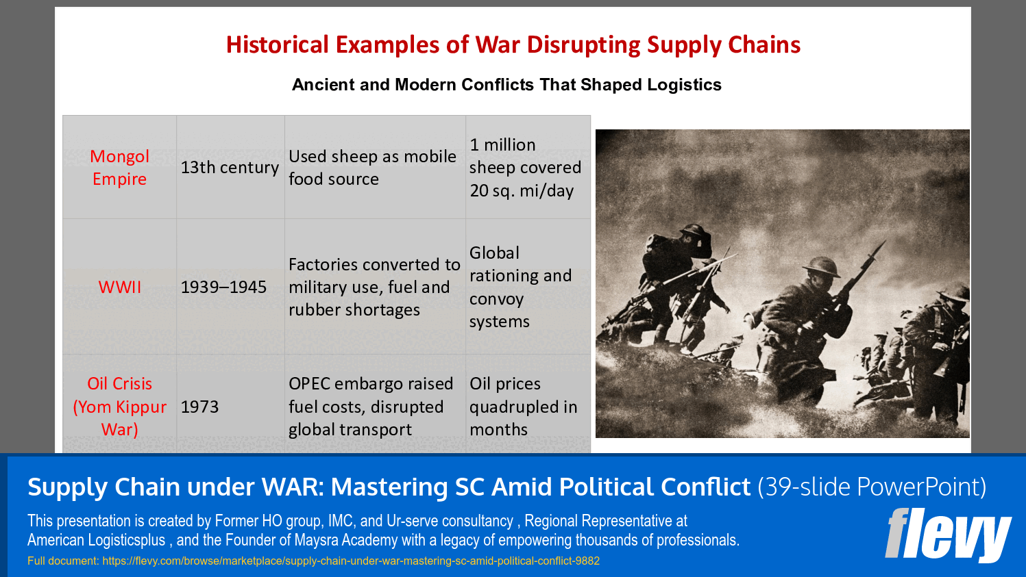 Supply Chain under War: Mastering SCM amid Political Conflict (39-slide PPT PowerPoint presentation slide deck (PPTX)) Preview Image