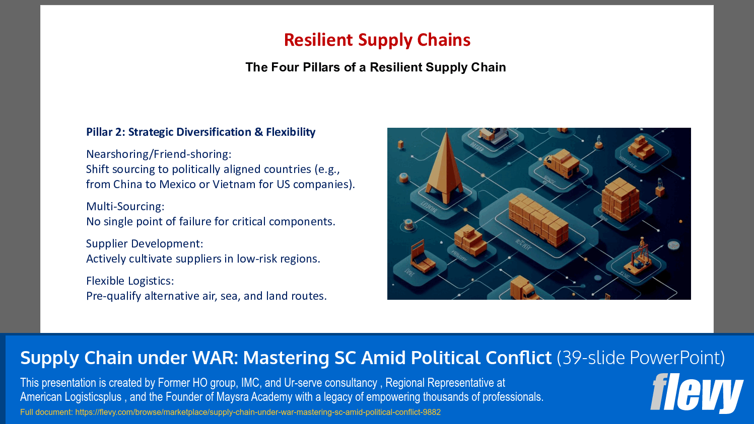 Supply Chain under War: Mastering SCM amid Political Conflict (39-slide PPT PowerPoint presentation slide deck (PPTX)) Preview Image