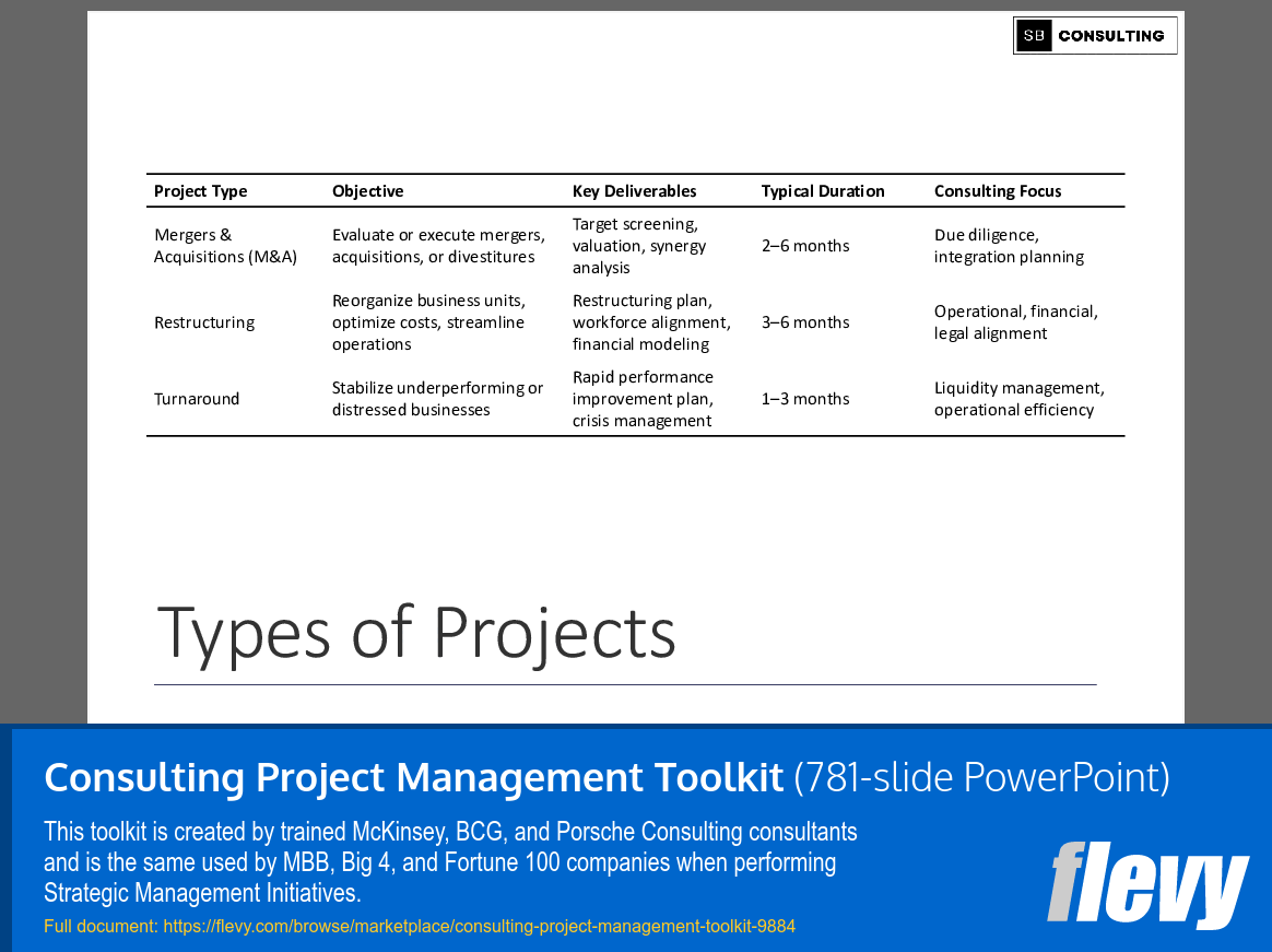 Consulting Project Management Toolkit (781-slide PPT PowerPoint presentation slide deck (PPTX)) Preview Image
