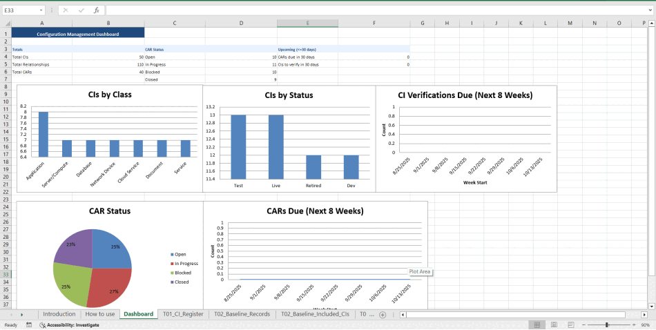 Configuration Management Toolkit (ISO/IEC 20000:2018 & ITIL) (Excel template (XLSX)) Preview Image