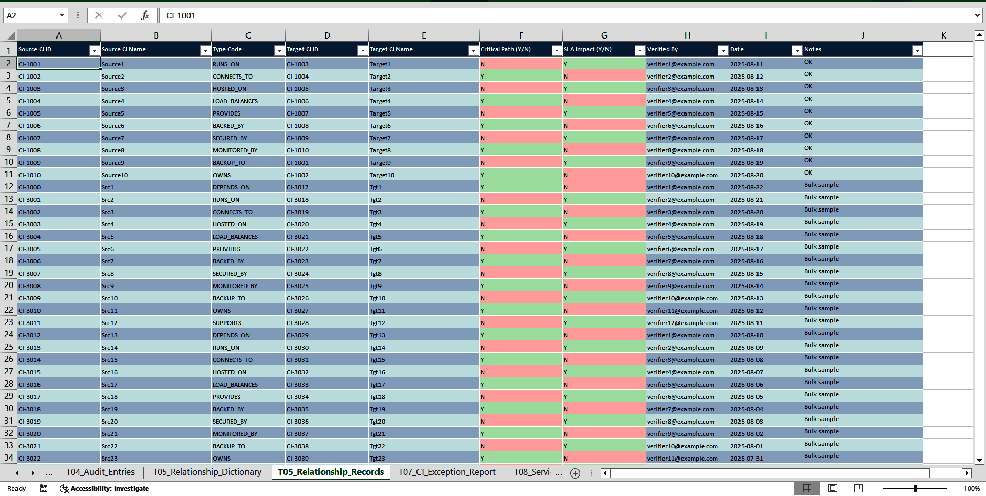 Configuration Management Toolkit (ISO/IEC 20000:2018 & ITIL) (Excel template (XLSX)) Preview Image