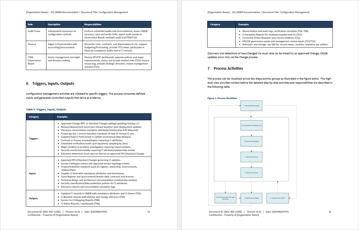 Configuration Management Process (ISO/IEC 20000:2018, ITIL) (0-page Word document) Preview Image