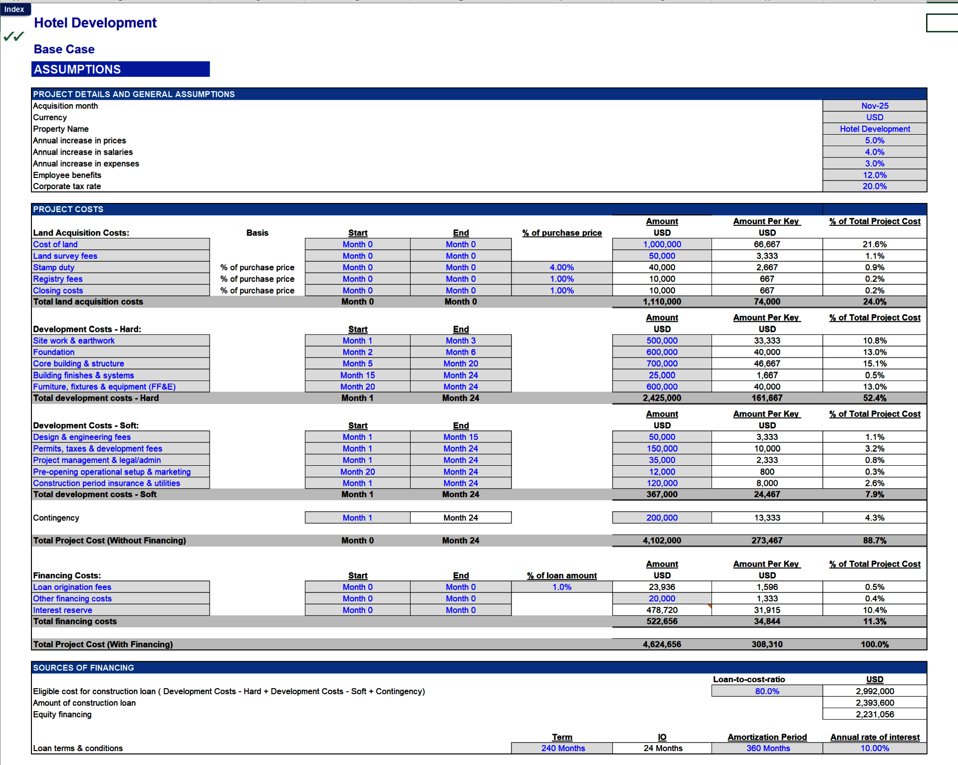 Hotel Development Financial Model (Excel template (XLSX)) Preview Image