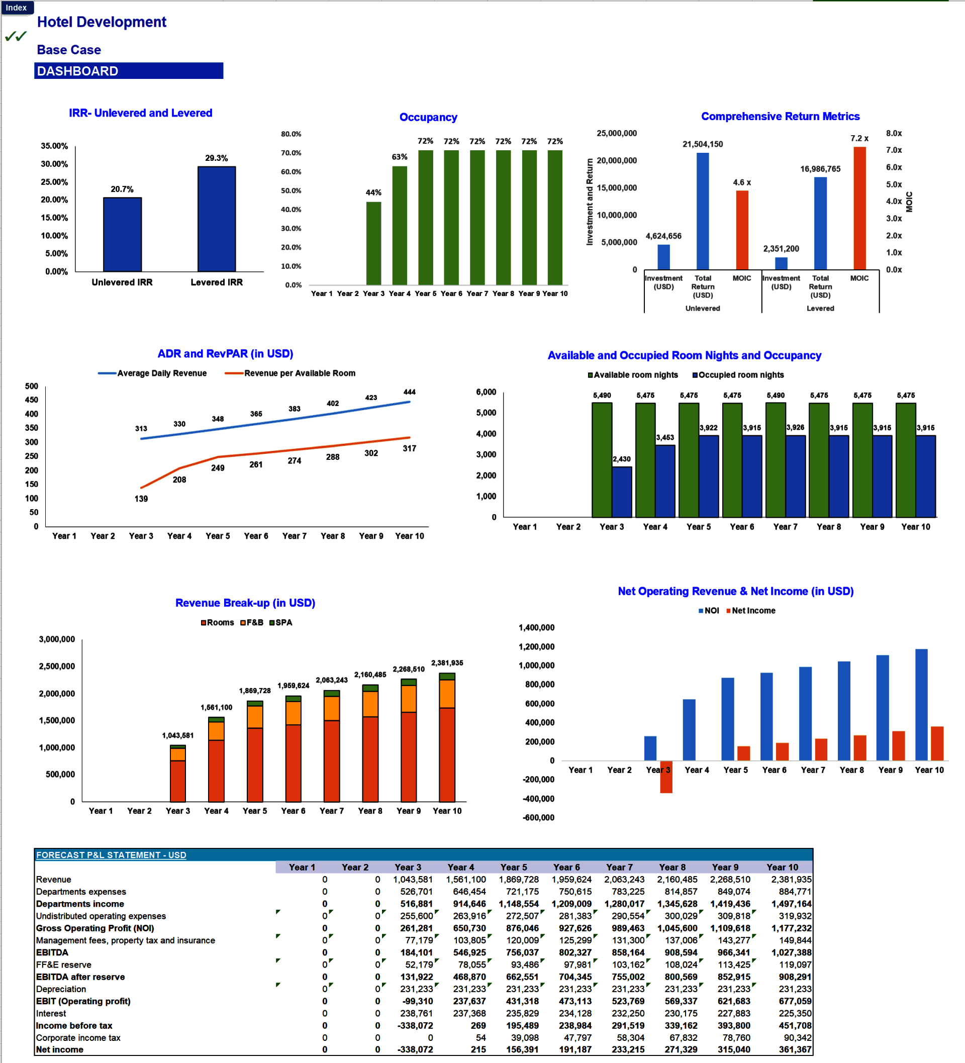 Hotel Development Financial Model (Excel template (XLSX)) Preview Image