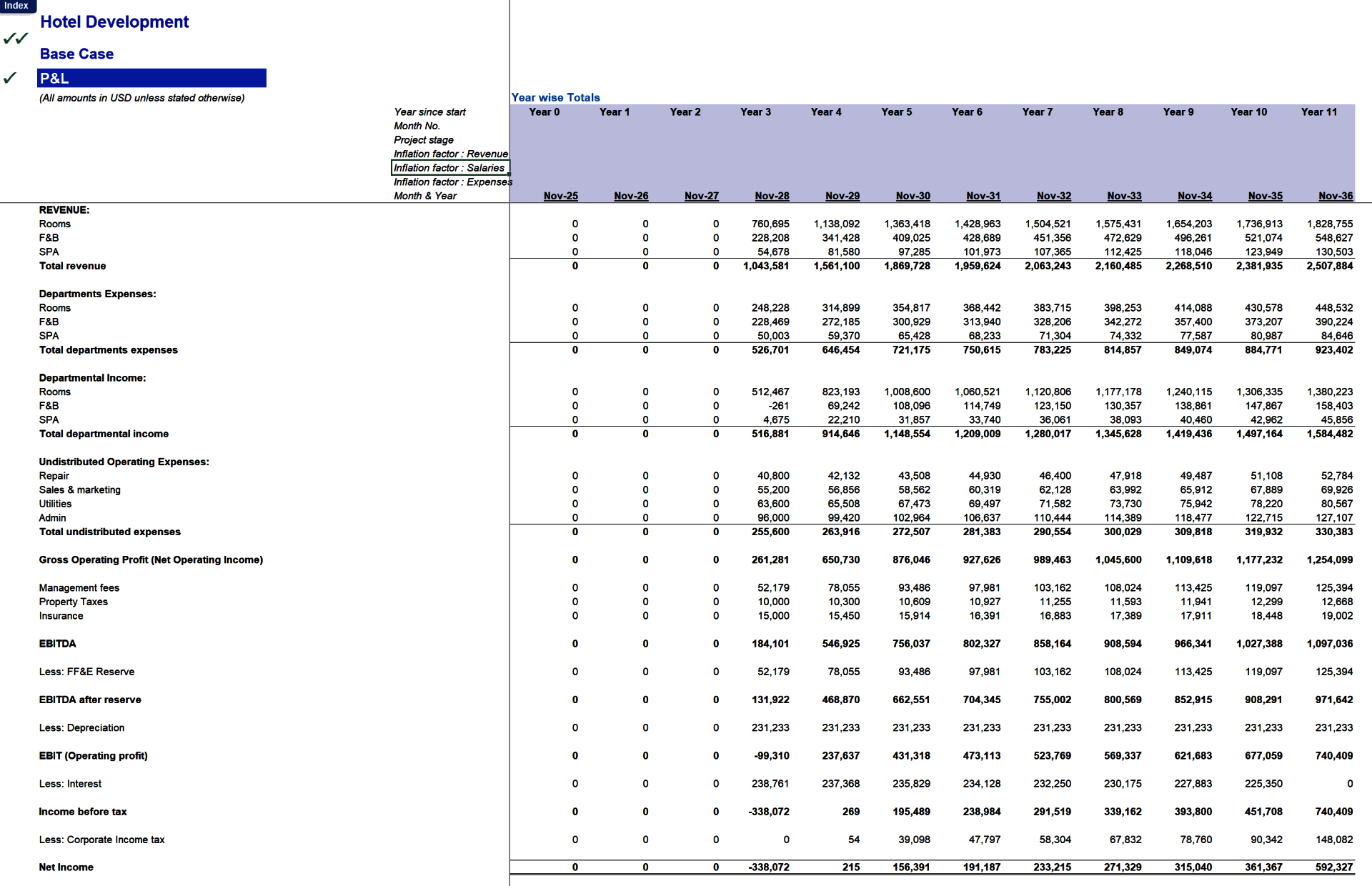 Hotel Development Financial Model (Excel template (XLSX)) Preview Image
