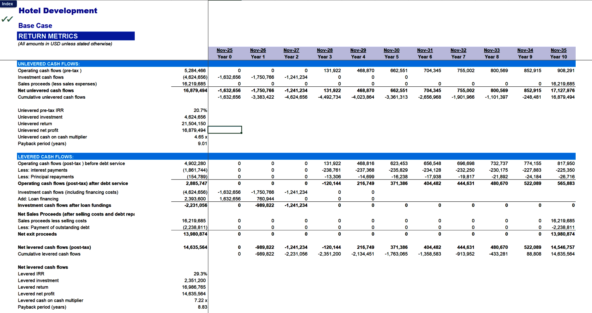 Hotel Development Financial Model (Excel template (XLSX)) Preview Image
