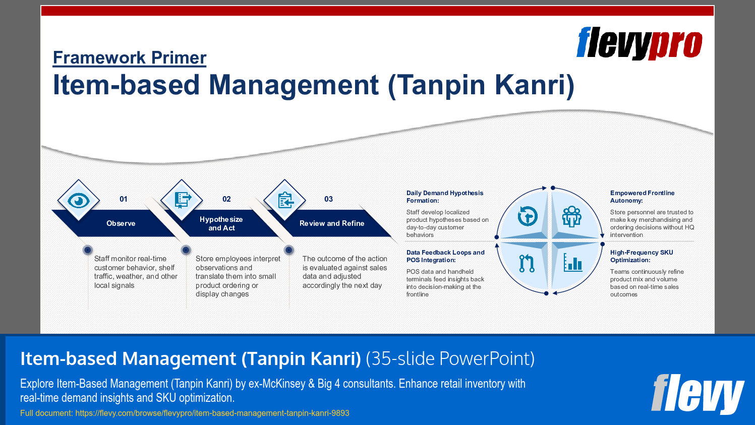 Item-based Management (Tanpin Kanri) (35-slide PPT PowerPoint presentation slide deck (PPTX)) Preview Image