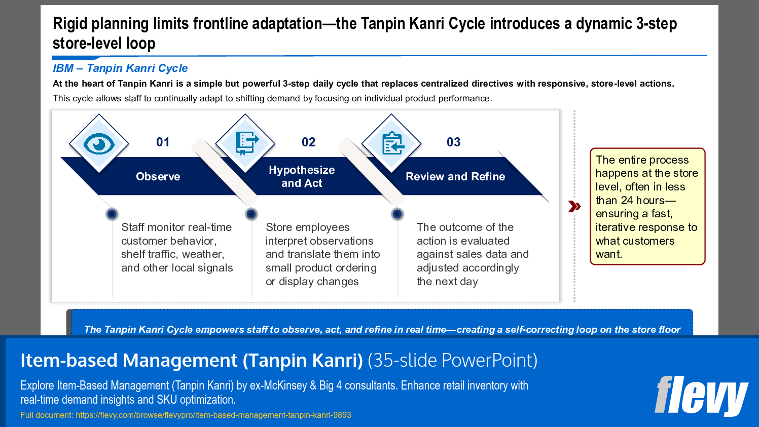 Item-based Management (Tanpin Kanri) (35-slide PPT PowerPoint presentation slide deck (PPTX)) Preview Image