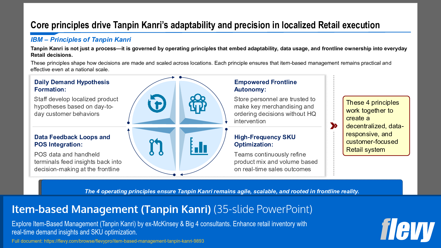 Item-based Management (Tanpin Kanri) (35-slide PPT PowerPoint presentation slide deck (PPTX)) Preview Image