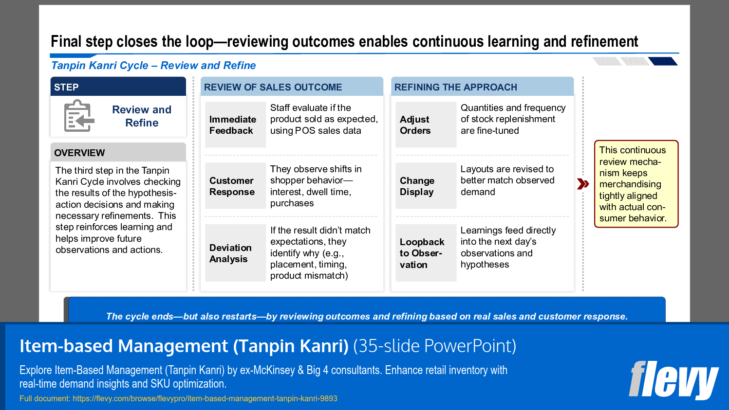 Item-based Management (Tanpin Kanri) (35-slide PPT PowerPoint presentation slide deck (PPTX)) Preview Image
