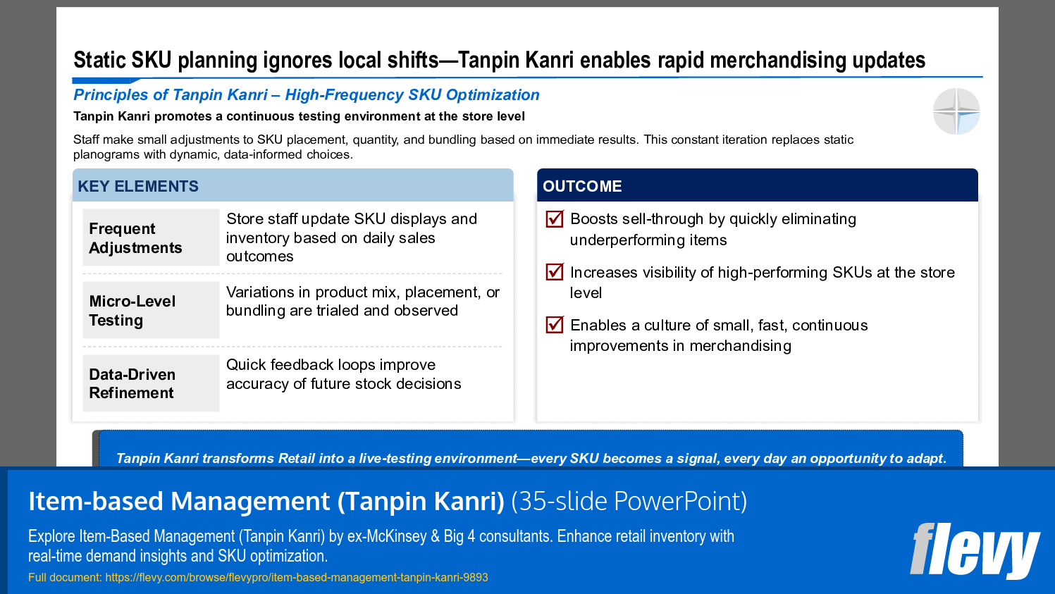 Dynamic SKU Optimization for Rapid Store-Level Merchandising