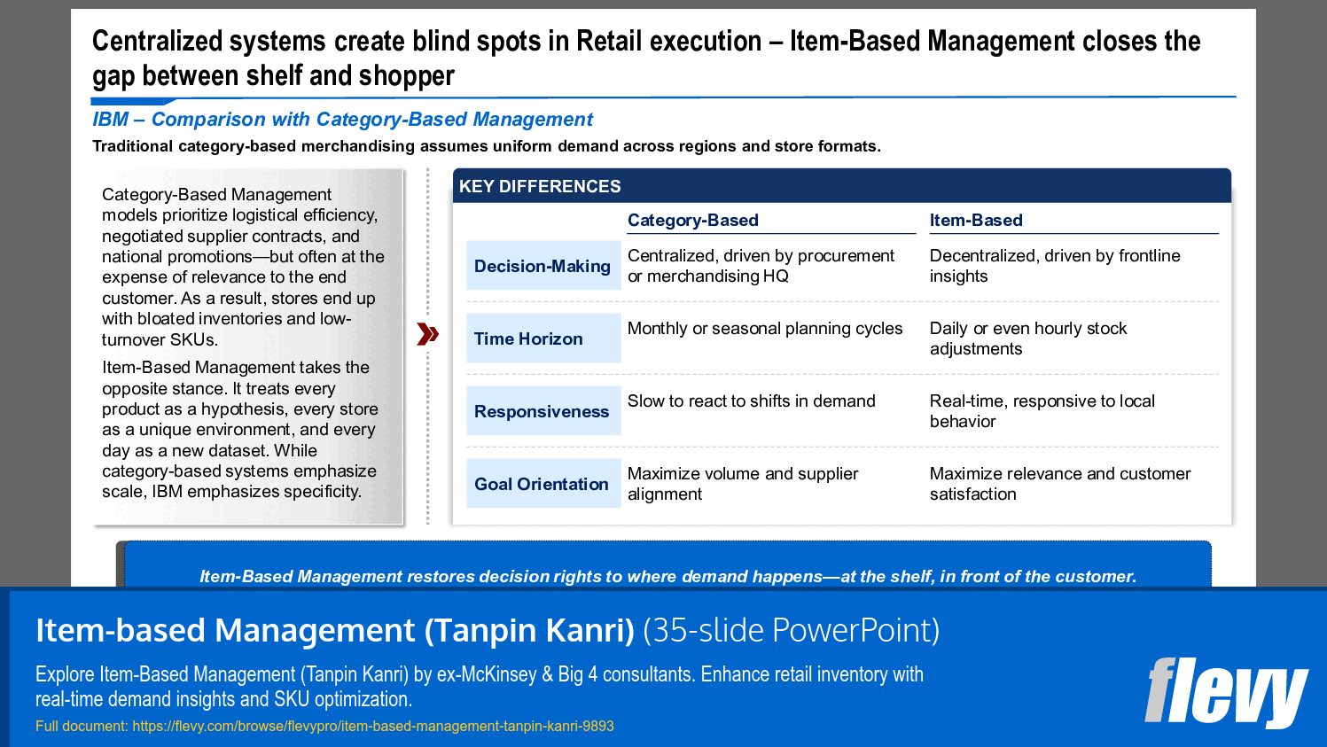 Retail Management Systems: Bridging Shelf and Shopper Gaps