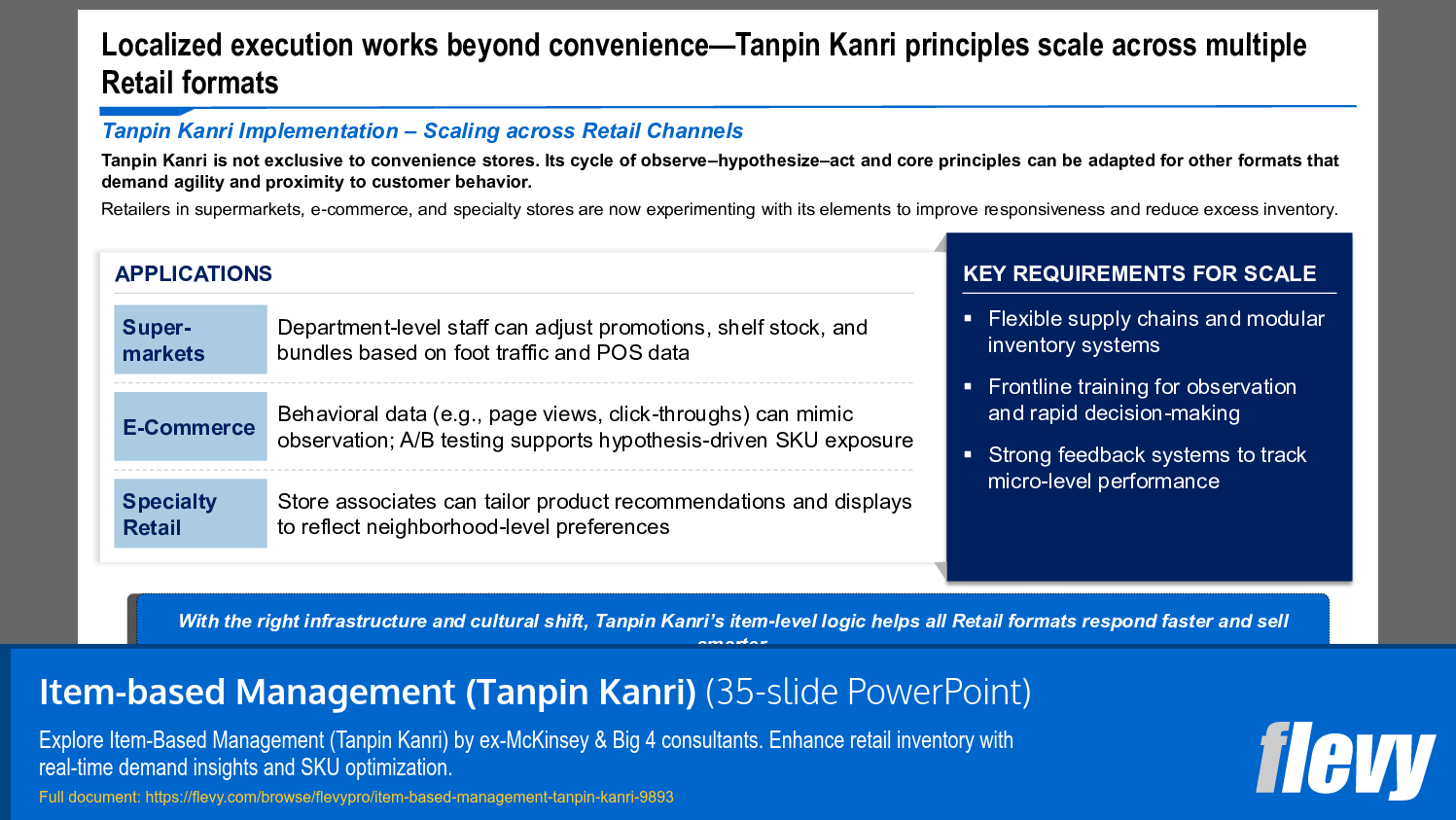 Scaling Tanpin Kanri across Multiple Retail Formats and Channels