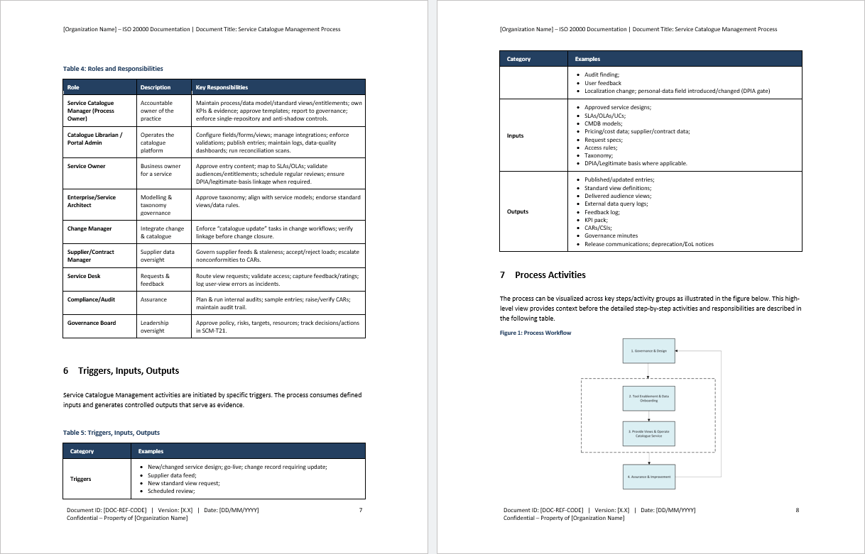 Service Catalogue Management Process (ISO/IEC 20000, ITIL) (0-page Word document) Preview Image