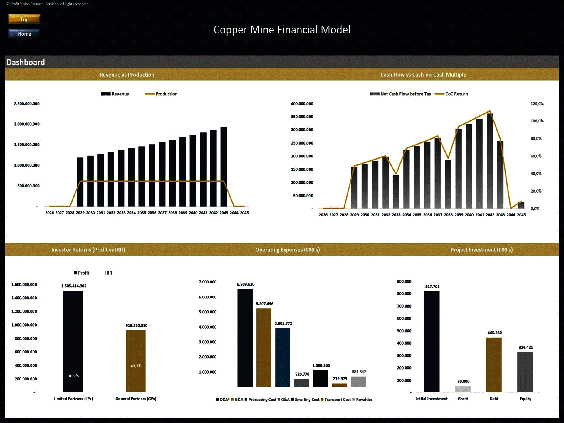 Copper Mine Development – Project Finance Model (Excel template (XLSX)) Preview Image