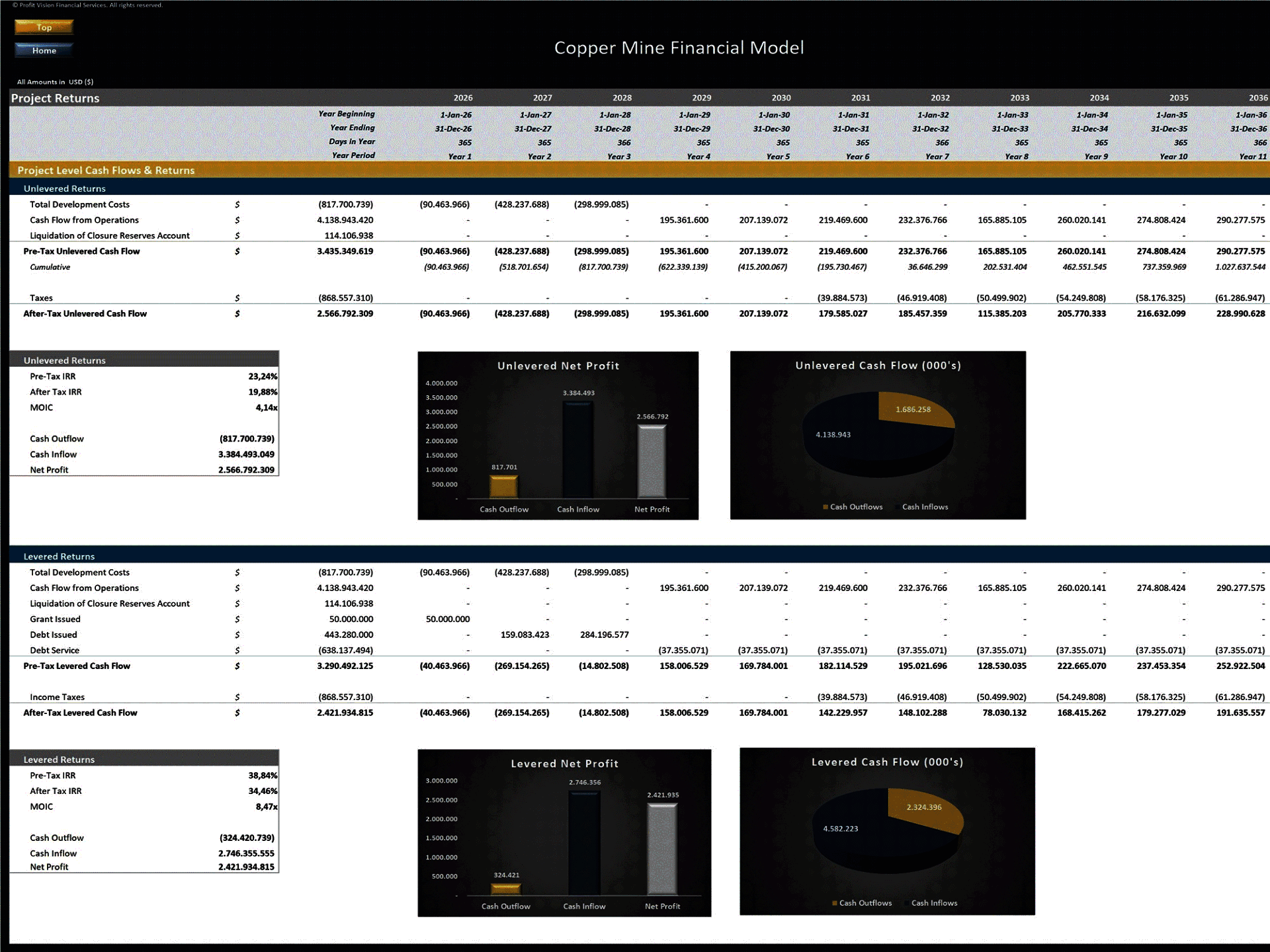 Copper Mine Development – Project Finance Model (Excel template (XLSX)) Preview Image