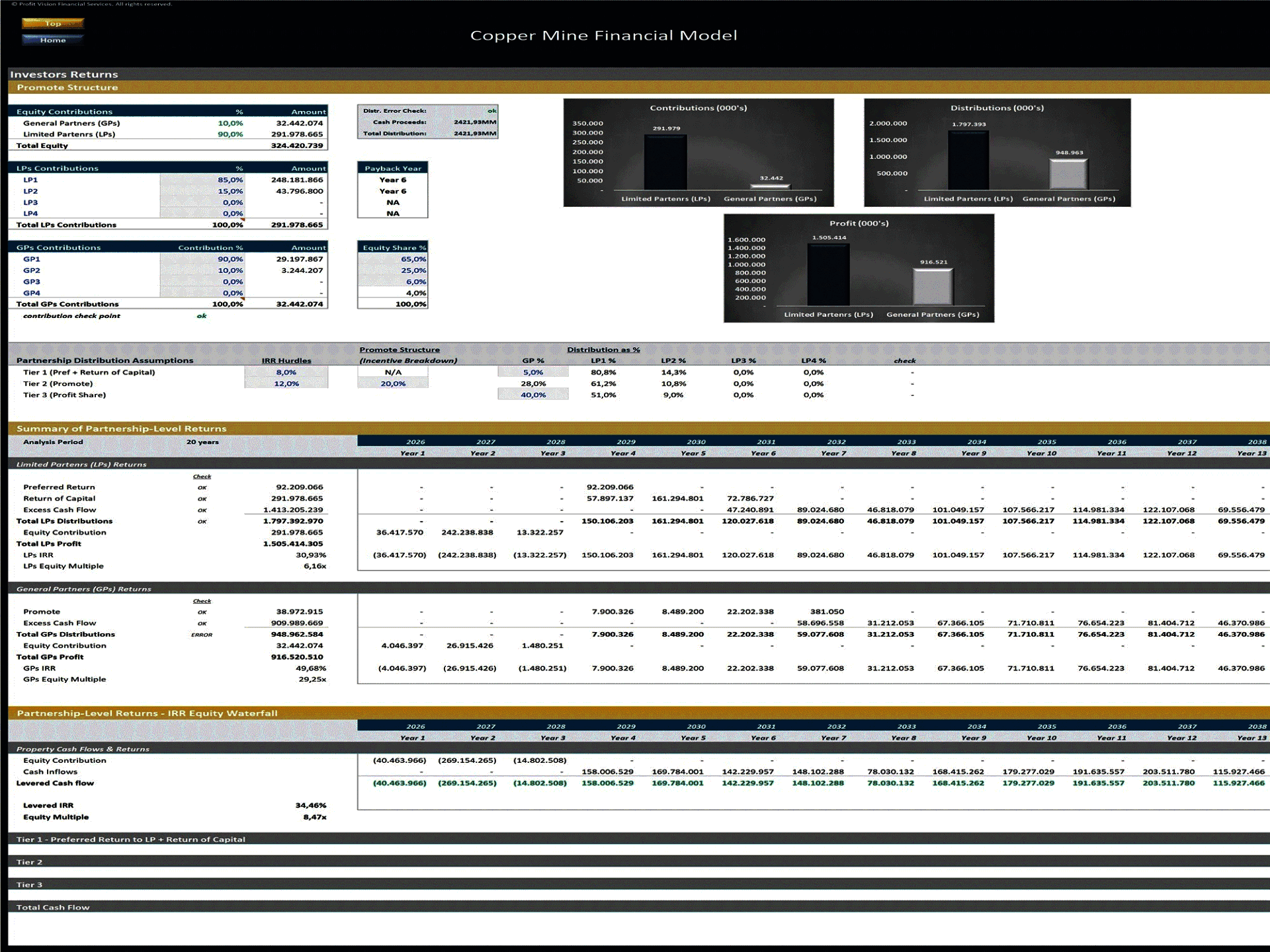 Copper Mine Development – Project Finance Model (Excel template (XLSX)) Preview Image