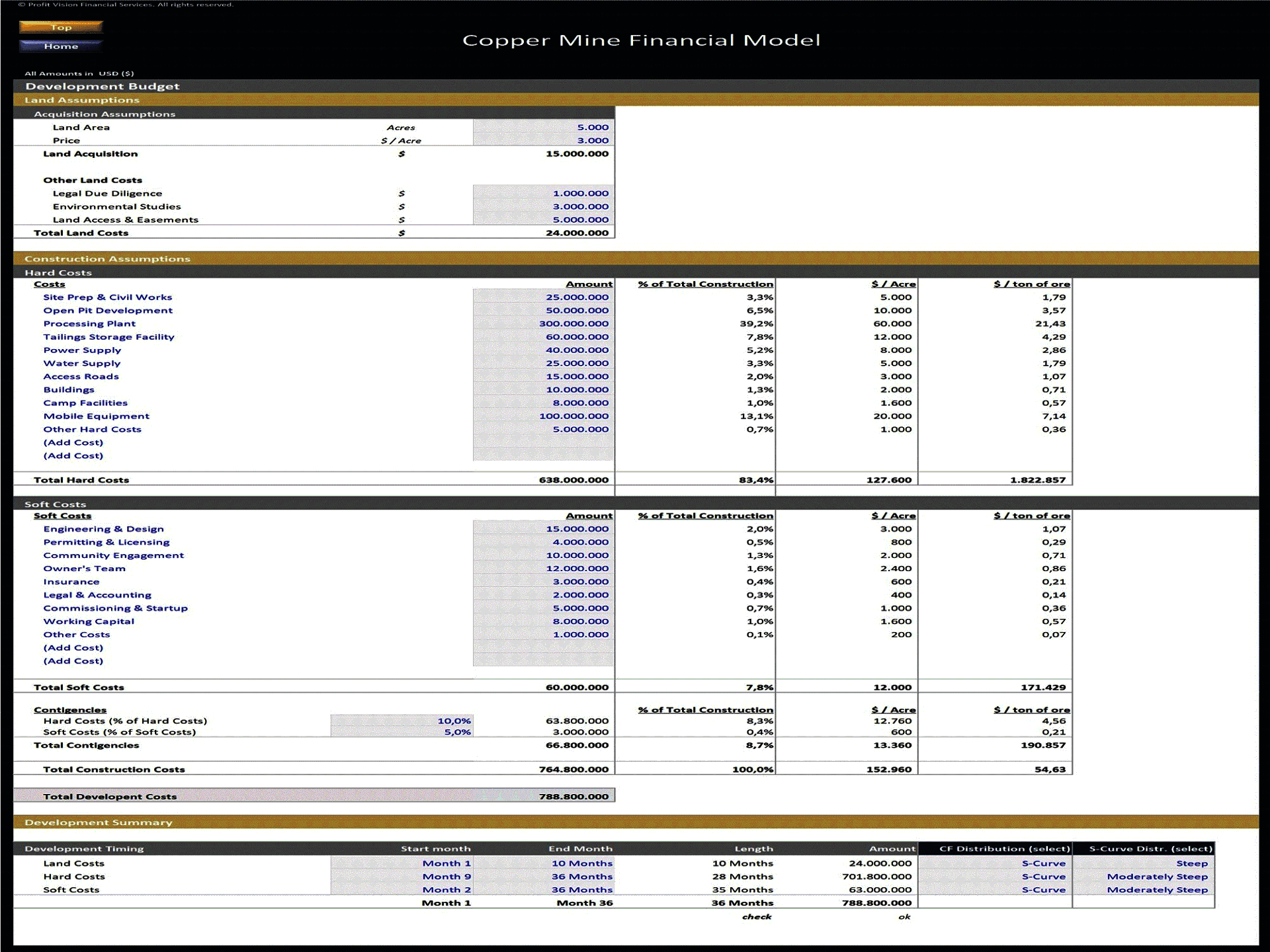 Copper Mine Development – Project Finance Model (Excel template (XLSX)) Preview Image