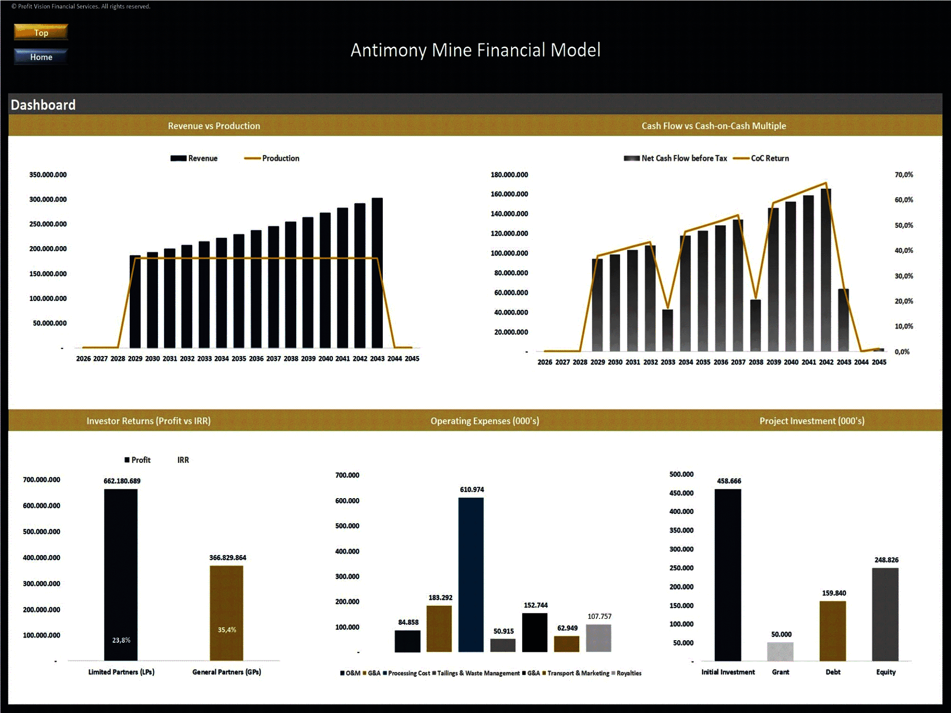 Antimony Mine Development – Project Finance Model (Excel template (XLSX)) Preview Image