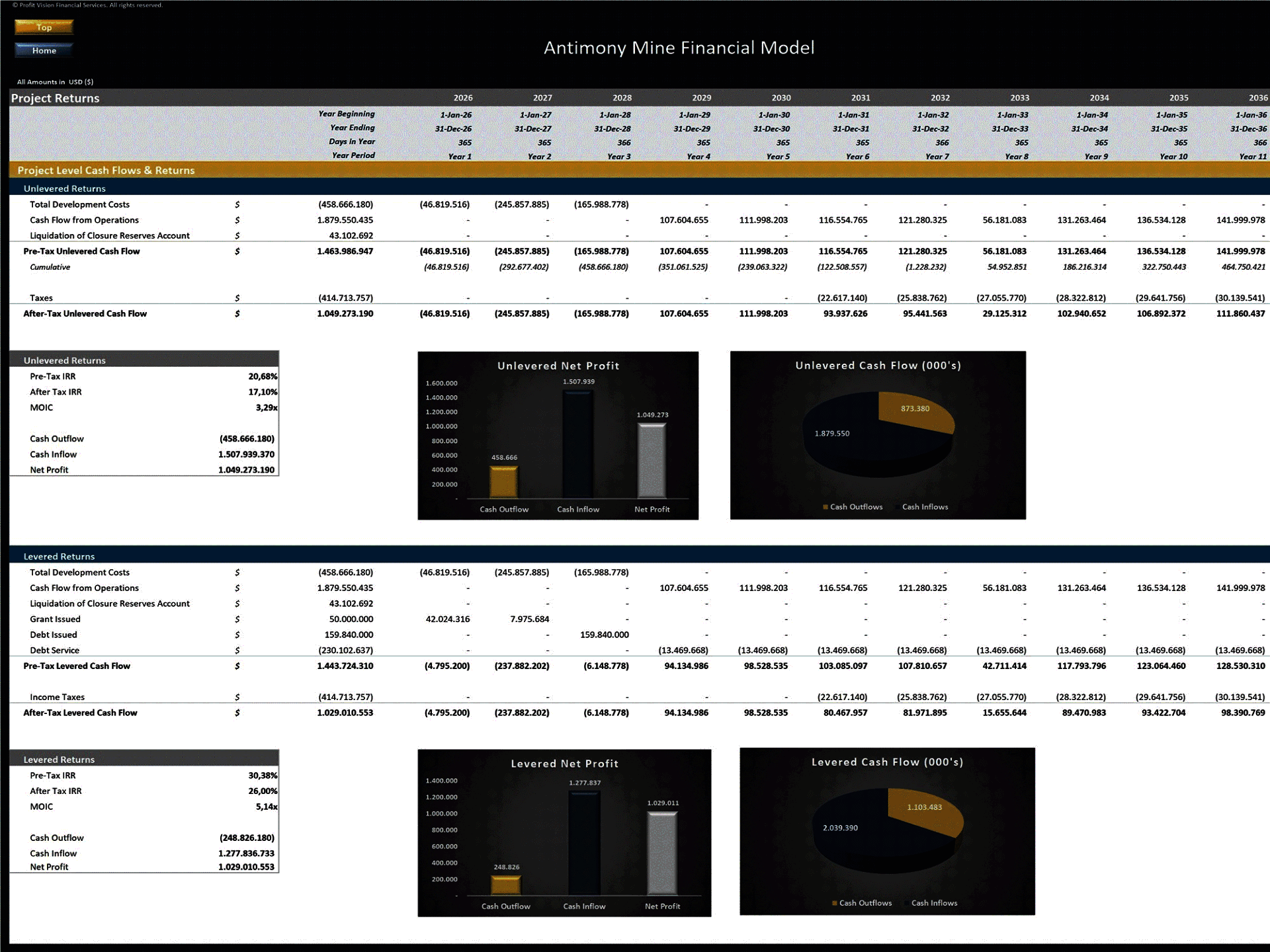 Antimony Mine Development – Project Finance Model (Excel template (XLSX)) Preview Image