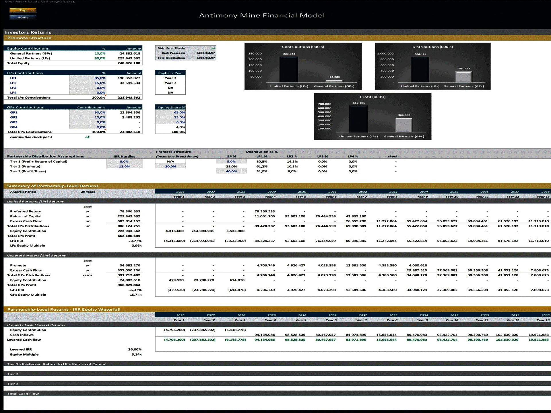 Antimony Mine Development – Project Finance Model (Excel template (XLSX)) Preview Image