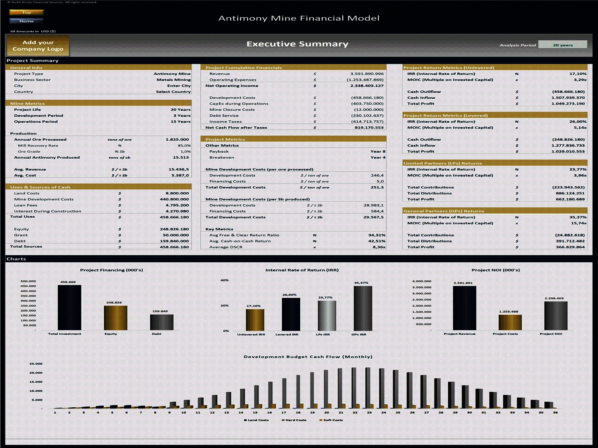 Antimony Mine Development – Project Finance Model (Excel template (XLSX)) Preview Image