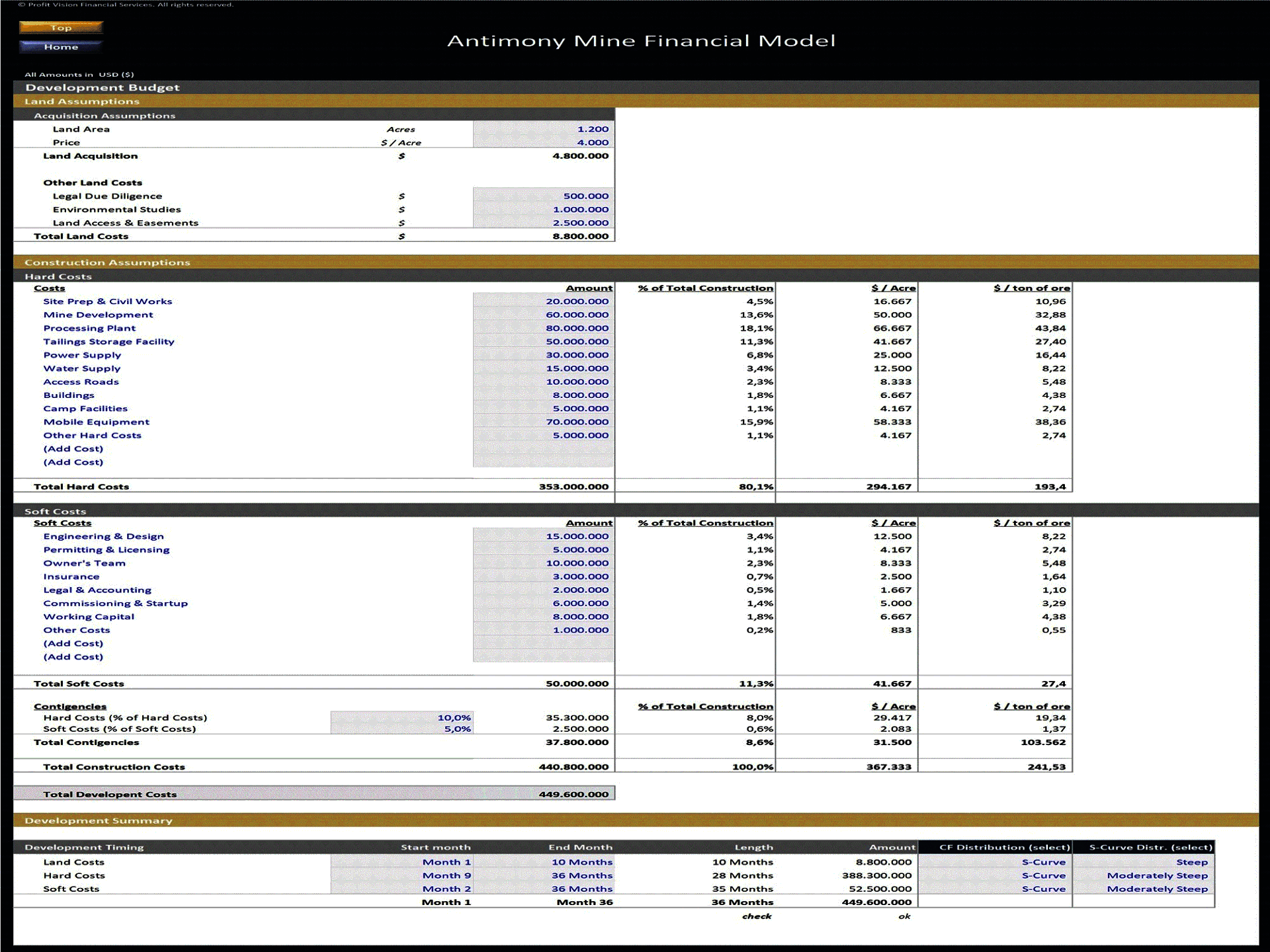 Antimony Mine Development – Project Finance Model (Excel template (XLSX)) Preview Image